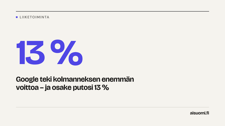 Google teki kolmanneksen enemmän voittoa – ja osake putosi 13 %