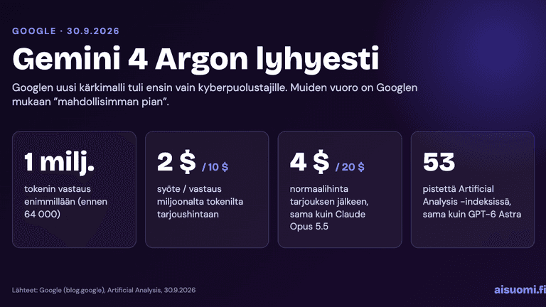 Infografiikka: Gemini 4 Argon lyhyesti – miljoonan tokenin vastaus, tarjoushinta 2 $ / 10 $, normaalihinta 4 $ / 20 $ ja 53 pistettä Artificial Analysis -indeksissä