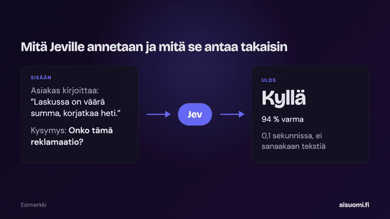Jeville annetaan asiakkaan viesti ja kysymys, ja se vastaa kyllä 94 prosentin varmuudella